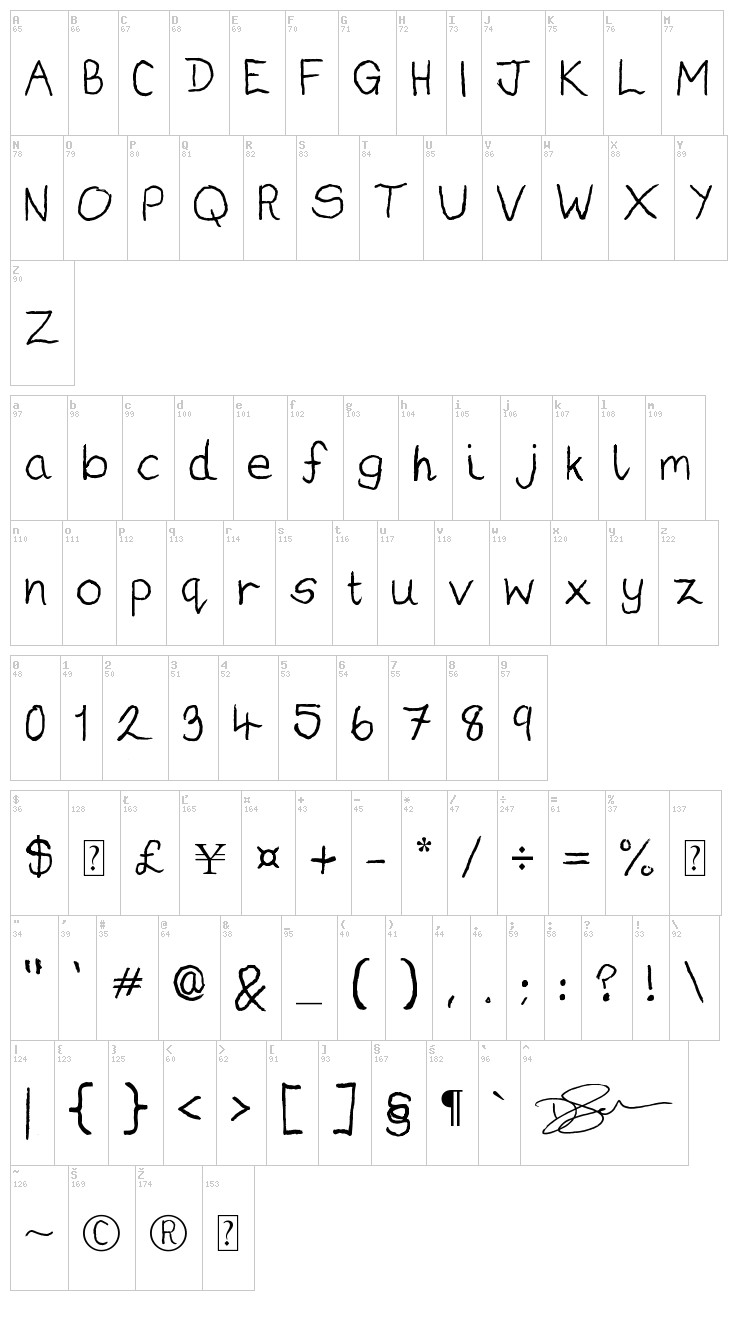 Darius Gardner font map